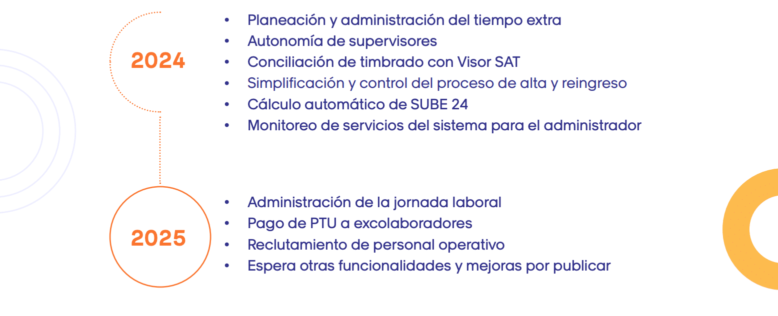 Antecedentes de la PAMS