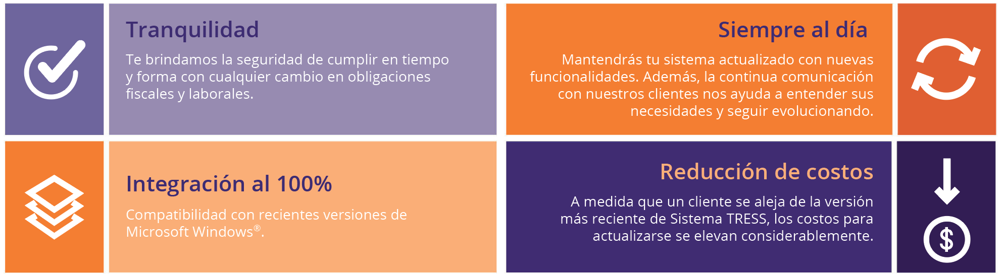 Beneficios de contar con la PAMS