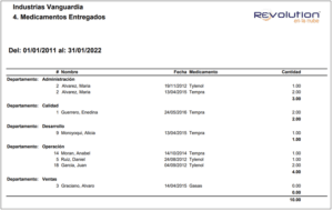 Reportes de Medicamentos Entregados