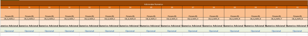 Ejemplo de estructura del formato para el proceso completo de Alta: Datos adicionales del empleado numérico.