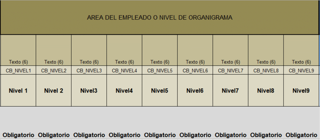 Ejemplo de estructura del formato para el proceso simplificado de Alta: Datos de organigrama.