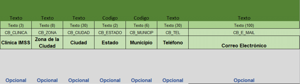 Ejemplo de estructura del formato para el proceso simplificado de Alta: Datos personales, tercera parte.
