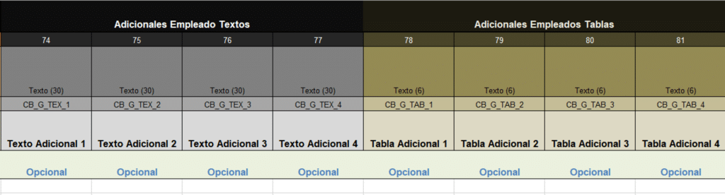 Ejemplo de estructura del formato para el proceso completo de Alta: Datos adicionales del empleado y otros datos.